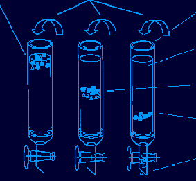 Skizze der drei Phasen des Trennvorgangs
